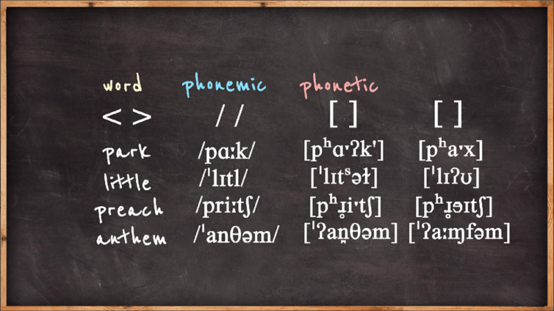 phonetic เทียบกับ phonemic