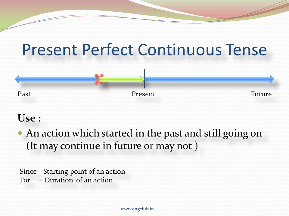 Present Perfect Continuous Tense