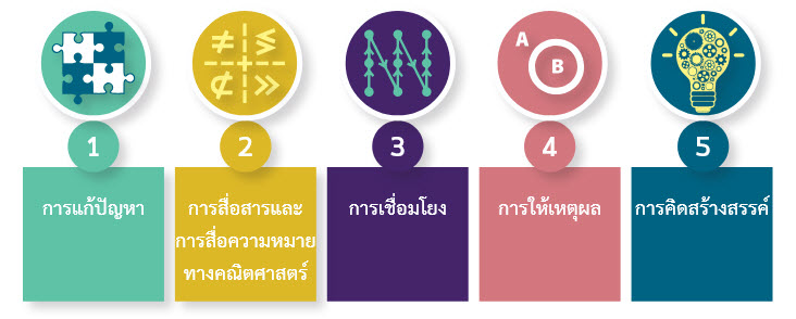 ทักษะทางด้านคณิตศาสตร์